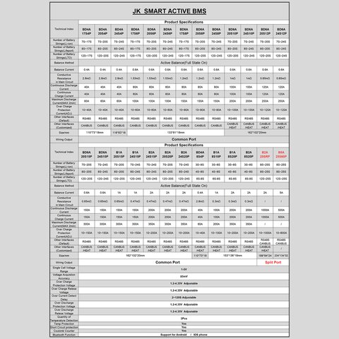Controlador BMS JIKONG JK-BD6A24S6P, 60 A, para LiFePO4/Li-ion/LTO baterías Vista previa  3