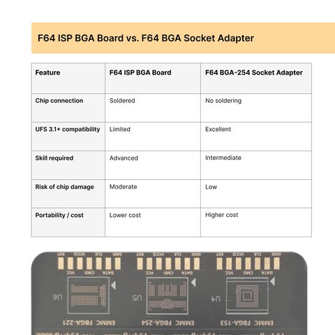 Flash 64 BGA ISP Board for eMMC / UFS Memory Chips Preview 5